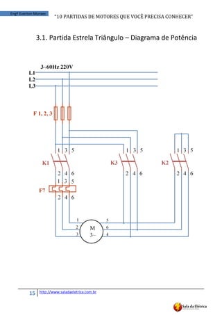 “10	
  PARTIDAS	
  DE	
  MOTORES	
  QUE	
  VOCÊ	
  PRECISA	
  CONHECER”
15 http://www.saladaeletrica.com.br
Engº Everton Moraes
3.1. Partida Estrela Triângulo – Diagrama de Potência
 