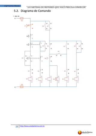 “10	
  PARTIDAS	
  DE	
  MOTORES	
  QUE	
  VOCÊ	
  PRECISA	
  CONHECER”
23 http://www.saladaeletrica.com.br
Engº Everton Moraes
5.2. Diagrama de Comando
 