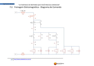 “10	
  PARTIDAS	
  DE	
  MOTORES	
  QUE	
  VOCÊ	
  PRECISA	
  CONHECER”
27 http://www.saladaeletrica.com.br
Engº Everton Moraes
7.2. Frenagem Eletromagnética - Diagrama de Comando
 