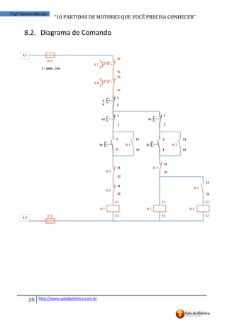 “10	
  PARTIDAS	
  DE	
  MOTORES	
  QUE	
  VOCÊ	
  PRECISA	
  CONHECER”
29 http://www.saladaeletrica.com.br
Engº Everton Moraes
8.2. Diagrama de Comando
 