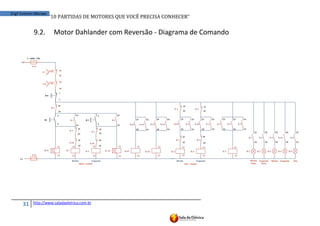 “10	
  PARTIDAS	
  DE	
  MOTORES	
  QUE	
  VOCÊ	
  PRECISA	
  CONHECER”
31 http://www.saladaeletrica.com.br
Engº Everton Moraes
9.2. Motor Dahlander com Reversão - Diagrama de Comando
 