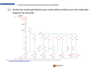 E book 10-partidas-de-motores-revisão_1.0 | PDF
