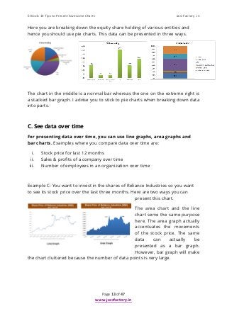 E-Book: 14 Tips to Present Awesome Charts Jazz Factory .in
Page 13 of 47
www.jazzfactory.in
Here you are breaking down the...