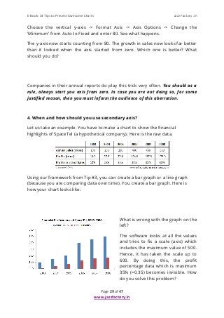 E-Book: 14 Tips to Present Awesome Charts Jazz Factory .in
Page 29 of 47
www.jazzfactory.in
Choose the vertical y-axis -> ...