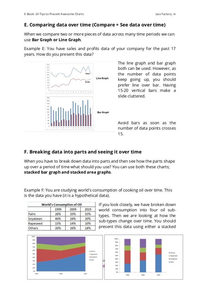 14 Tips To Present Awesome Charts
