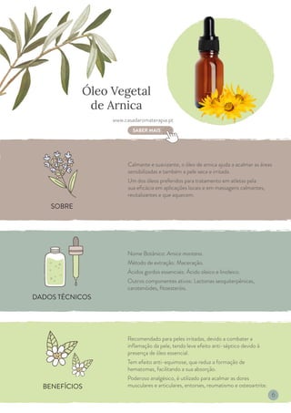 BENEFÍCIOS
DADOS TÉCNICOS
SOBRE
Óleo Vegetal
de Arnica
Calmante e suavizante, o óleo de arnica ajuda a acalmar as áreas
sensibilizadas e também a pele seca e irritada.
Um dos óleos preferidos para tratamento em atletas pela
sua eficácia em aplicações locais e em massagens calmantes,
revitalizantes e que aquecem.
Nome Botânico: Arnica montana.
Método de extração: Maceração.
Ácidos gordos essenciais: Ácido oleico e linoleico.
Outros componentes ativos: Lactonas sesquiterpênicas,
carotenóides, fitoesteróis.
Recomendado para peles irritadas, devido a combater a
inflamação da pele, tendo leve efeito anti-séptico devido à
presença de óleo essencial.
Tem efeito anti-equimose, que reduz a formação de
hematomas, facilitando a sua absorção.
Poderoso analgésico, é utilizado para acalmar as dores
musculares e articulares, entorses, reumatismo e osteoartrite.
www.casadaromaterapia.pt
SABER MAIS
6
 