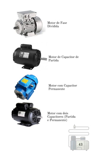 43
Motor de Fase
Dividida
Motor de Capacitor de
Partida
Motor com Capacitor
Permanente
Motor com dois
Capacitores (Partida
e Permanente)
 