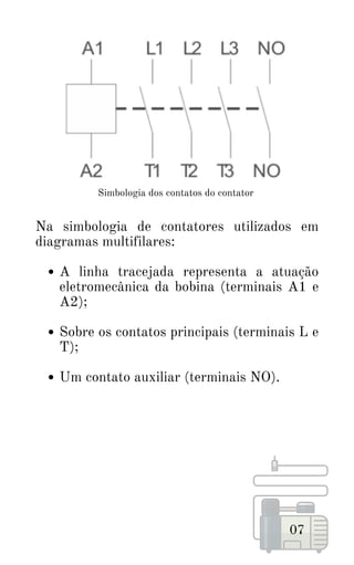 07
Simbologia dos contatos do contator
A linha tracejada representa a atuação
eletromecânica da bobina (terminais A1 e
A2);
Sobre os contatos principais (terminais L e
T);
Um contato auxiliar (terminais NO).
Na simbologia de contatores utilizados em
diagramas multifilares:
 