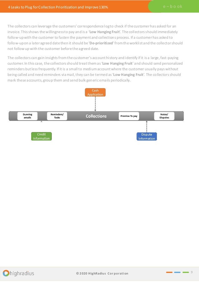 4 Leaks to Plug for Collection Prioritization and Improve 130% e – b o ok
The collectors can leverage the customers’correspondence logto check if the customerhas asked for an
invoice. This shows the willingnessto payand is a ‘Low Hanging Fruit’. The collectors shouldimmediately
follow-upwith the customerto fasten the paymentand collections process.If a customerhas asked to
follow-upon a later agreed date then it shouldbe ‘De-prioritized’from the worklist and the collector should
not followup with the customer beforethe agreed date.
The collectors can gain insights from the customer’s account history and identify ifit is a large, fast-paying
customer.In this case, the collectors should treat them as ‘Low Hanging Fruit’ and should send personalized
reminders but less frequently.If it is a small to medium account where the customer usuallypays without
beingcalled and need reminders via mail,they can be termed as ‘Low Hanging Fruit’. The collectors should
mark these accounts, group them and send bulkgeneric emails periodically.
9
© 2020 HighRadius Corporation
 