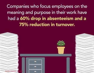 Companies who focus employees on the
meaning and purpose in their work have
had a 60% drop in absenteeism and a
75% reduct...
