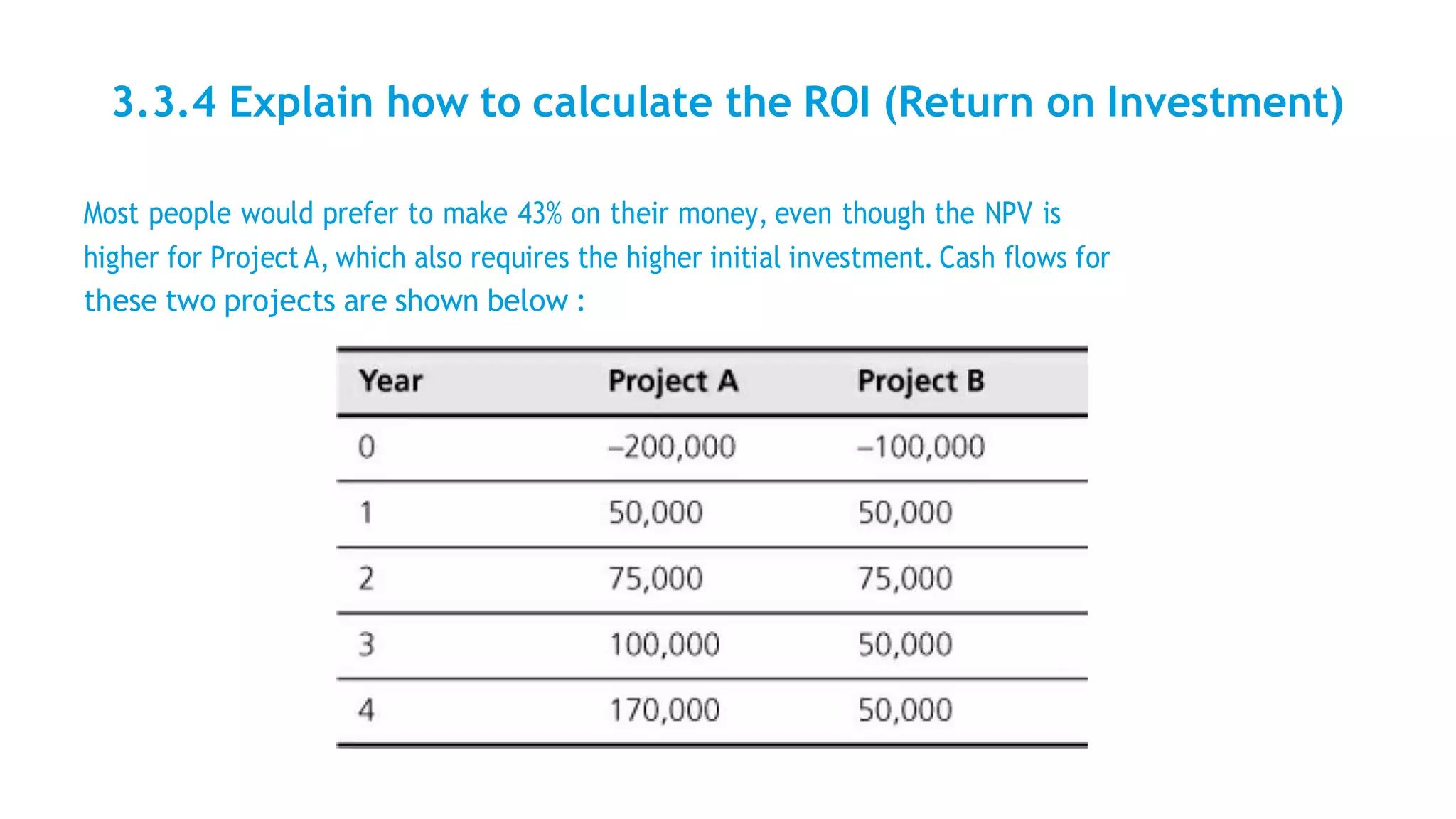 3.3.4 Explain how to calculate the ROI (Return on Investment)
Most people would prefer to make 43% on their money, even though the NPV is
higher for Project A, which also requires the higher initial investment. Cash flows for
these two projects are shown below :
 