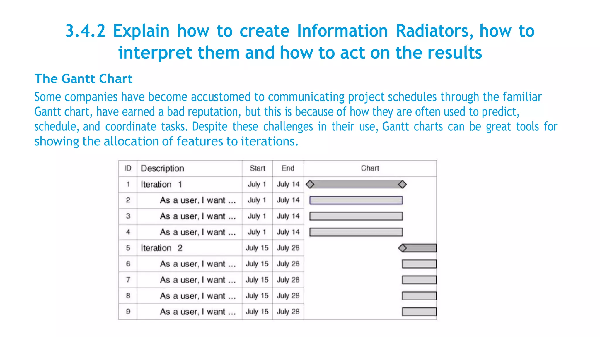 3.4.2 Explain how to create Information Radiators, how to
interpret them and how to act on the results
The Gantt Chart
Some companies have become accustomed to communicating project schedules through the familiar
Gantt chart, have earned a bad reputation, but this is because of how they are often used to predict,
schedule, and coordinate tasks. Despite these challenges in their use, Gantt charts can be great tools for
showing the allocation of features to iterations.
 