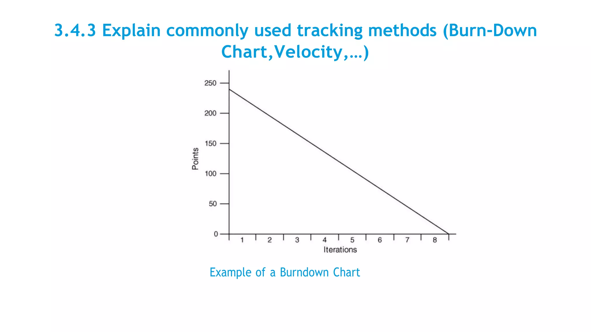 3.4.3 Explain commonly used tracking methods (Burn-Down
Chart,Velocity,…)
Example of a Burndown Chart
 