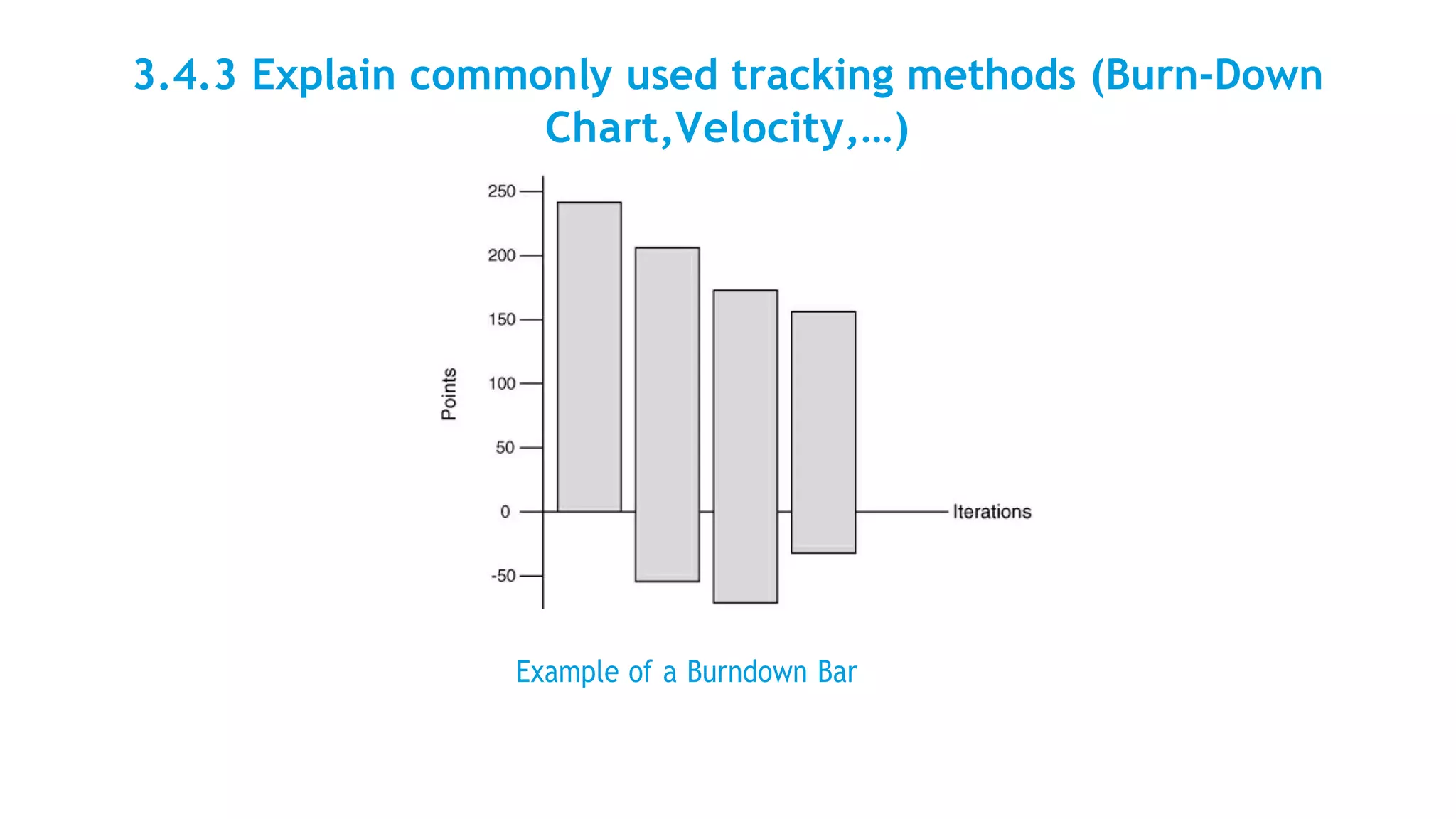 3.4.3 Explain commonly used tracking methods (Burn-Down
Chart,Velocity,…)
Example of a Burndown Bar
 
