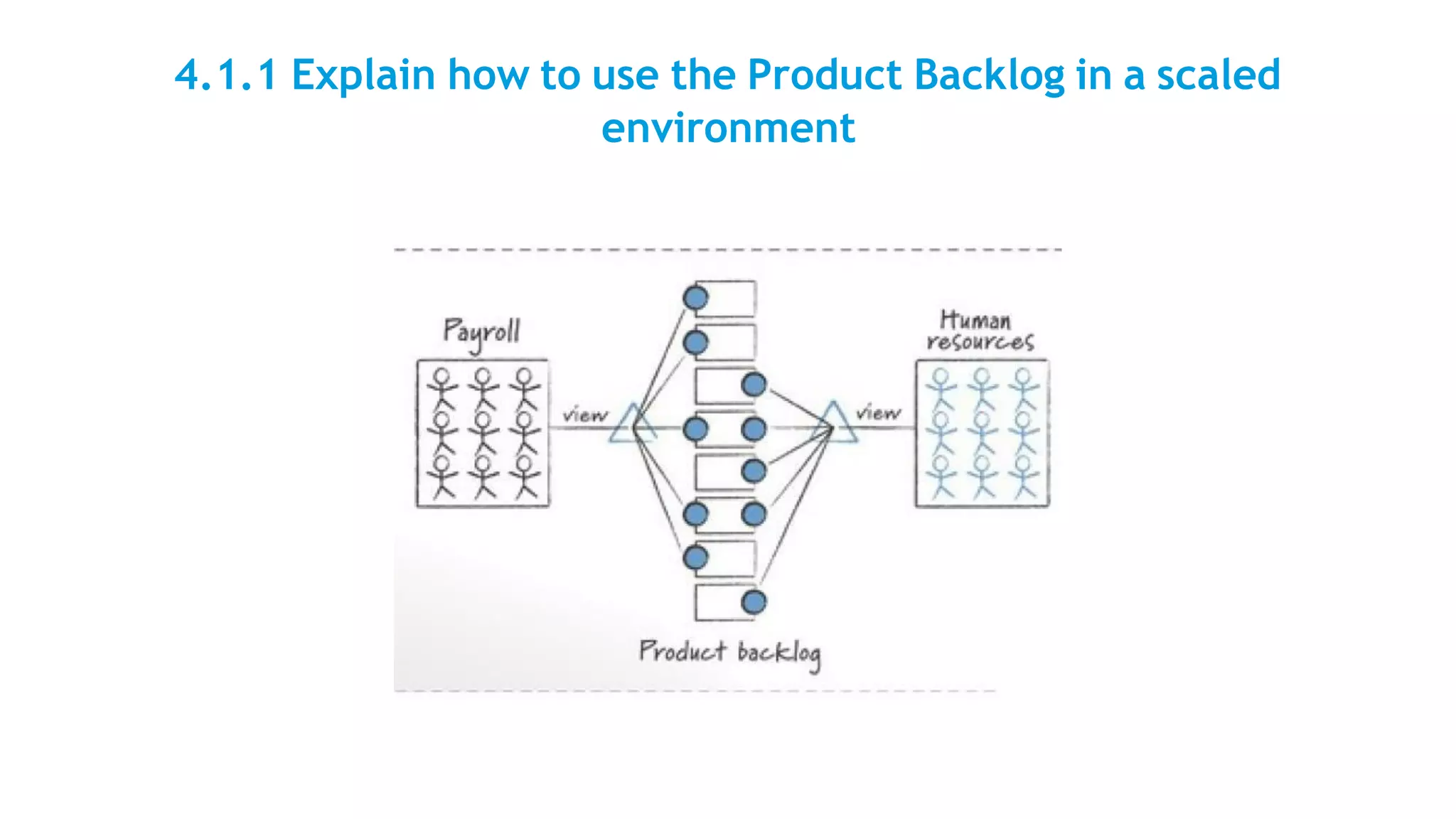 4.1.1 Explain how to use the Product Backlog in a scaled
environment
 