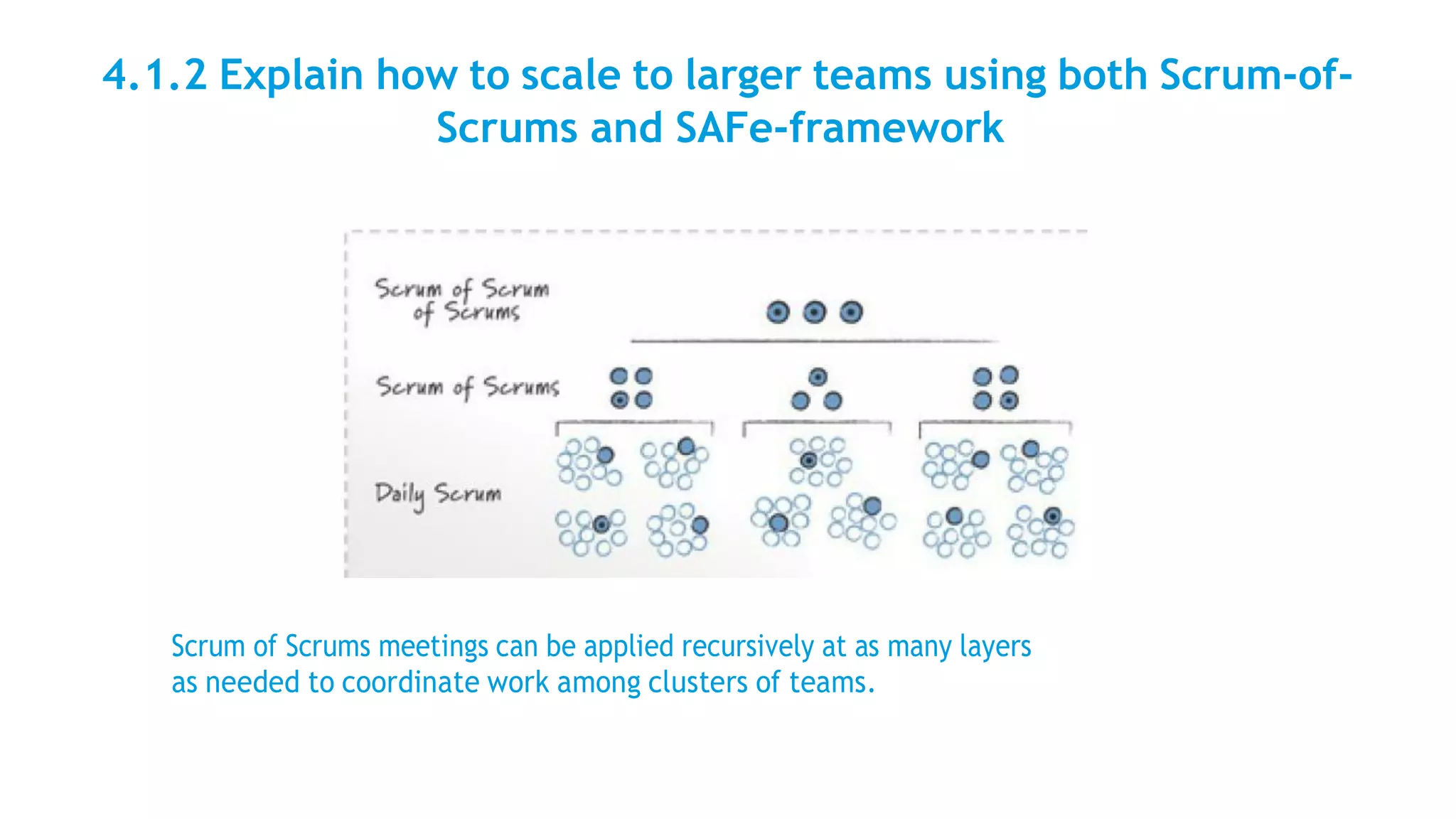 4.1.2 Explain how to scale to larger teams using both Scrum-of-
Scrums and SAFe-framework
Scrum of Scrums meetings can be applied recursively at as many layers
as needed to coordinate work among clusters of teams.
 