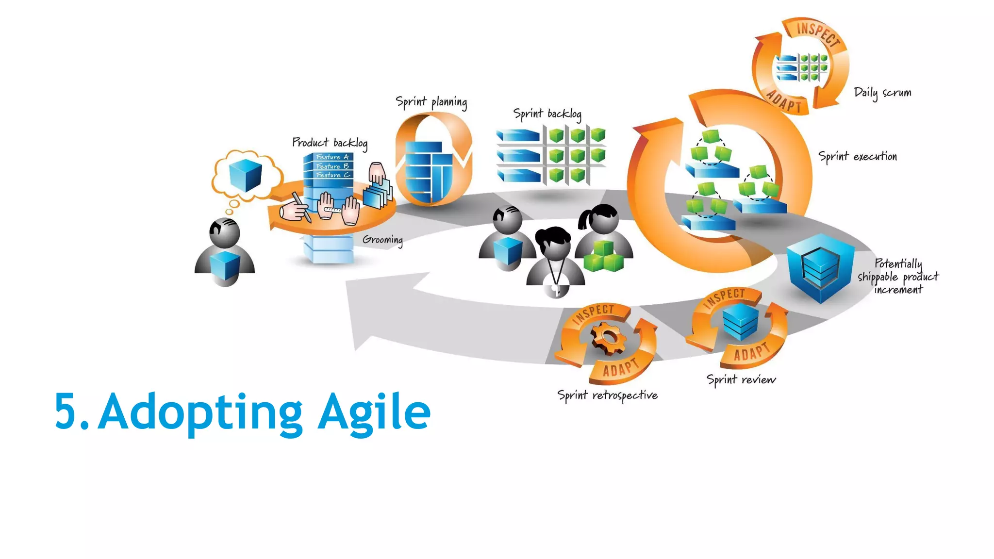 5.Adopting Agile
 