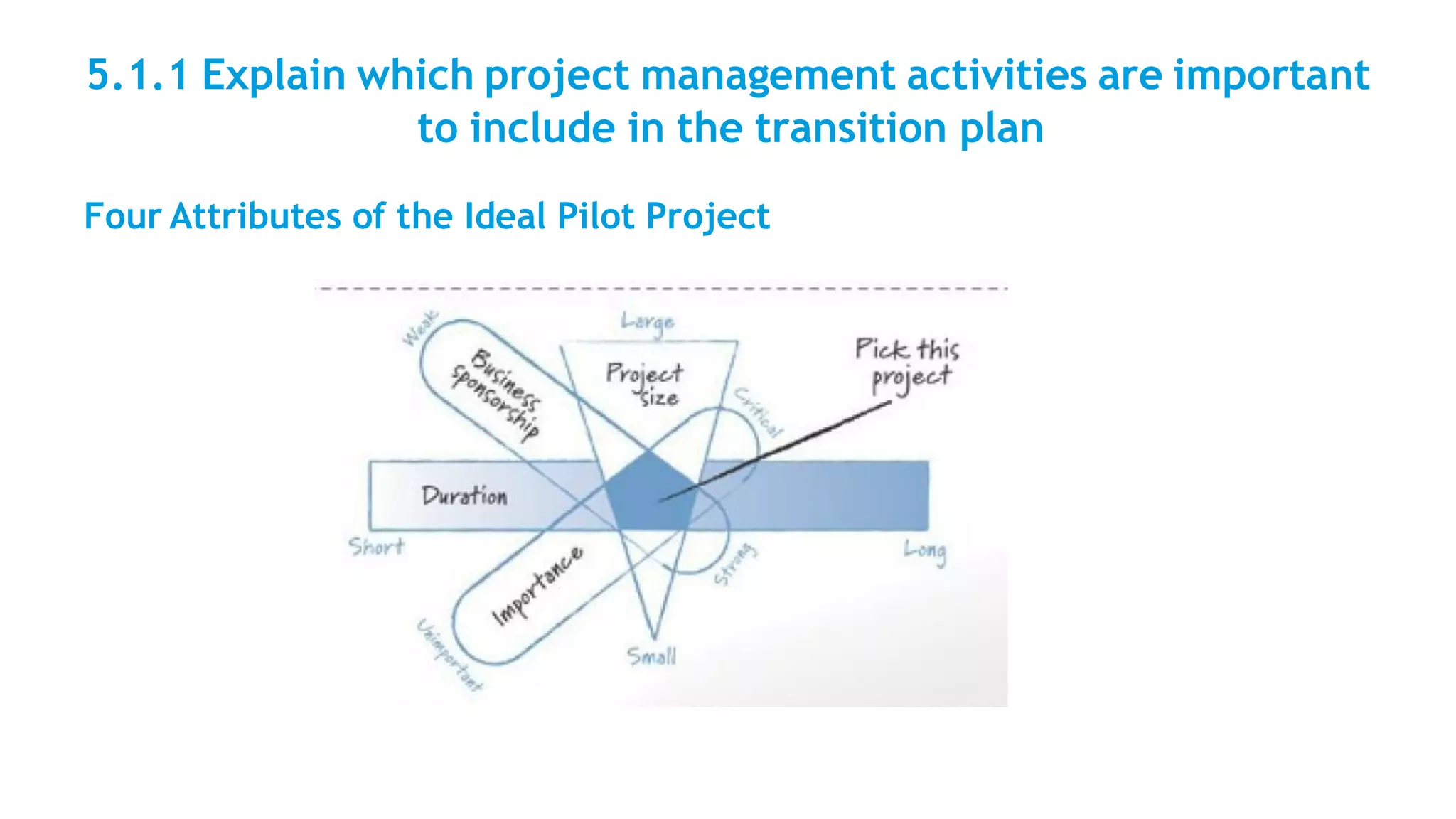 5.1.1 Explain which project management activities are important
to include in the transition plan
Four Attributes of the Ideal Pilot Project
 