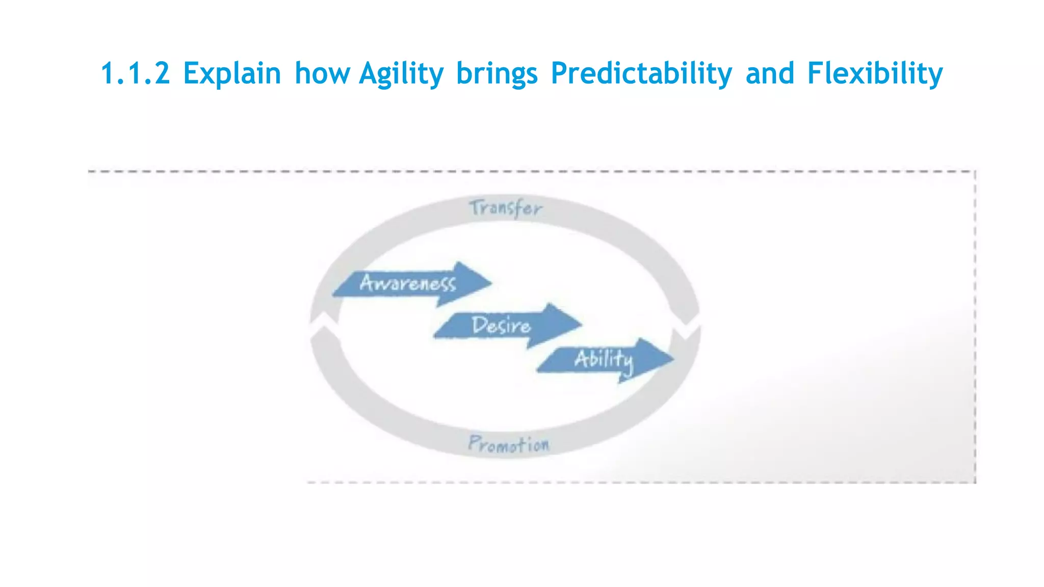 1.1.2 Explain how Agility brings Predictability and Flexibility
 