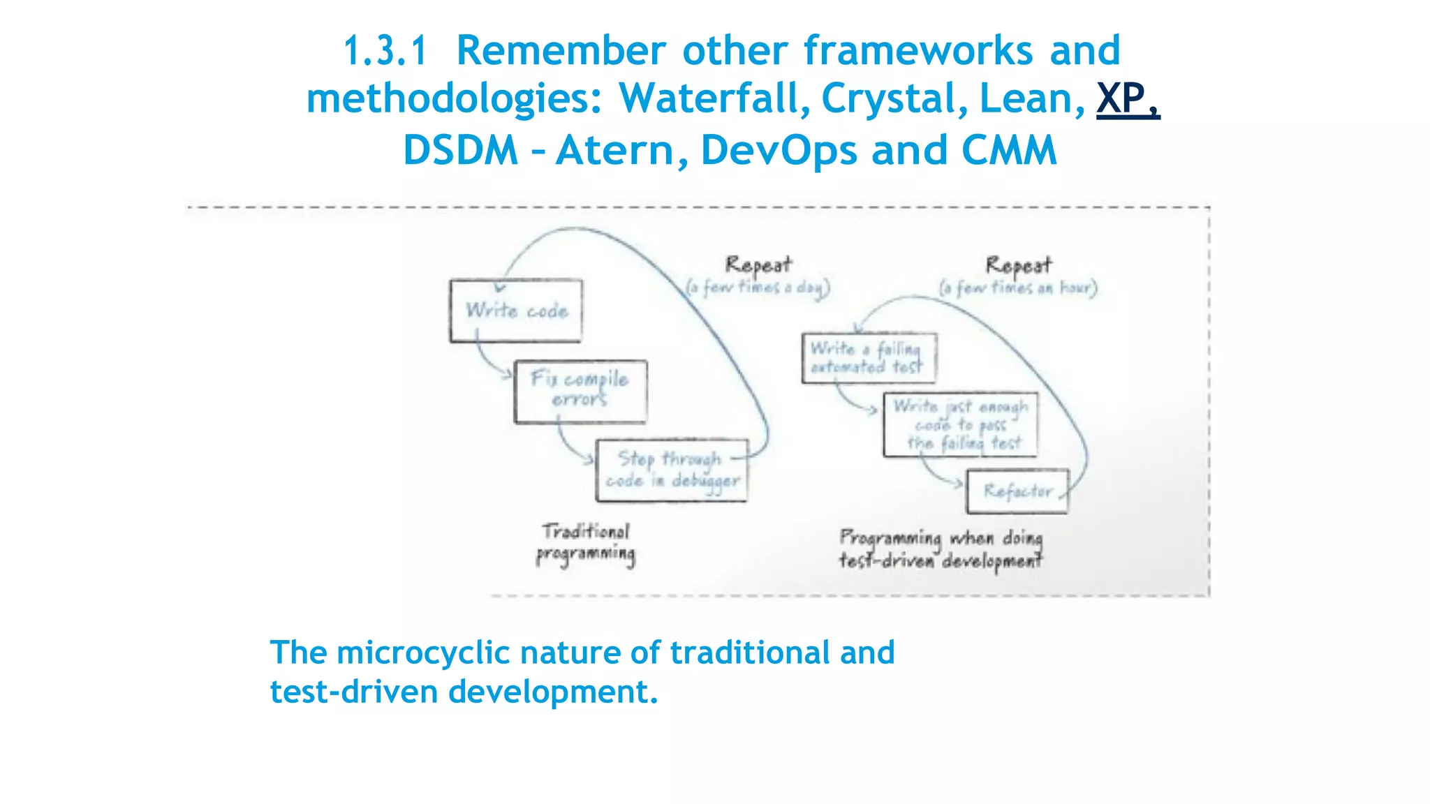 1.3.1 Remember other frameworks and
methodologies: Waterfall, Crystal, Lean, XP,
DSDM – Atern, DevOps and CMM
The microcyclic nature of traditional and
test-driven development.
 