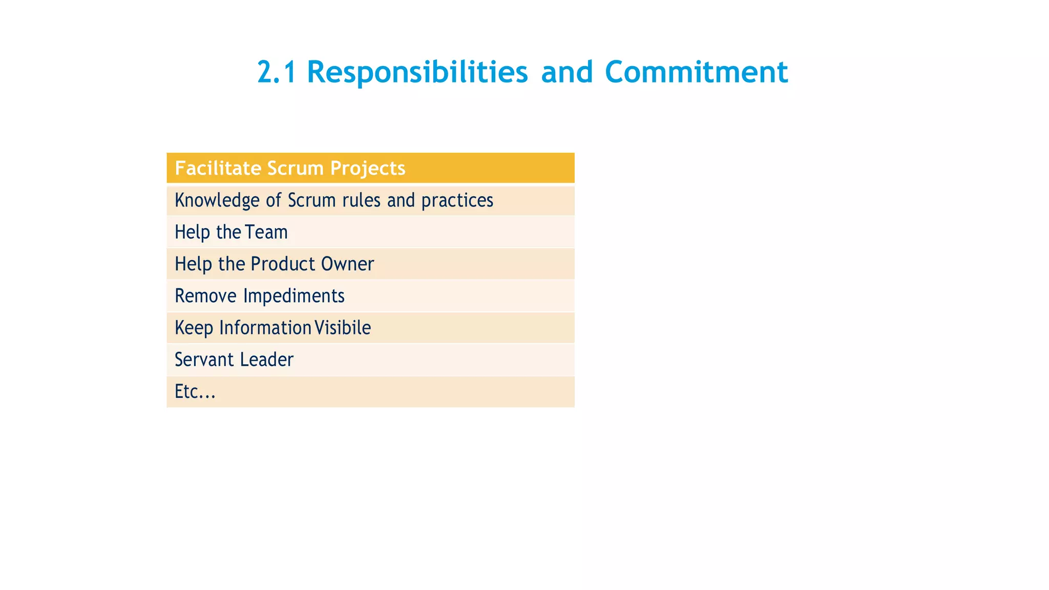 2.1 Responsibilities and Commitment
Facilitate Scrum Projects
Knowledge of Scrum rules and practices
Help the Team
Help the Product Owner
Remove Impediments
Keep InformationVisibile
Servant Leader
Etc...
 