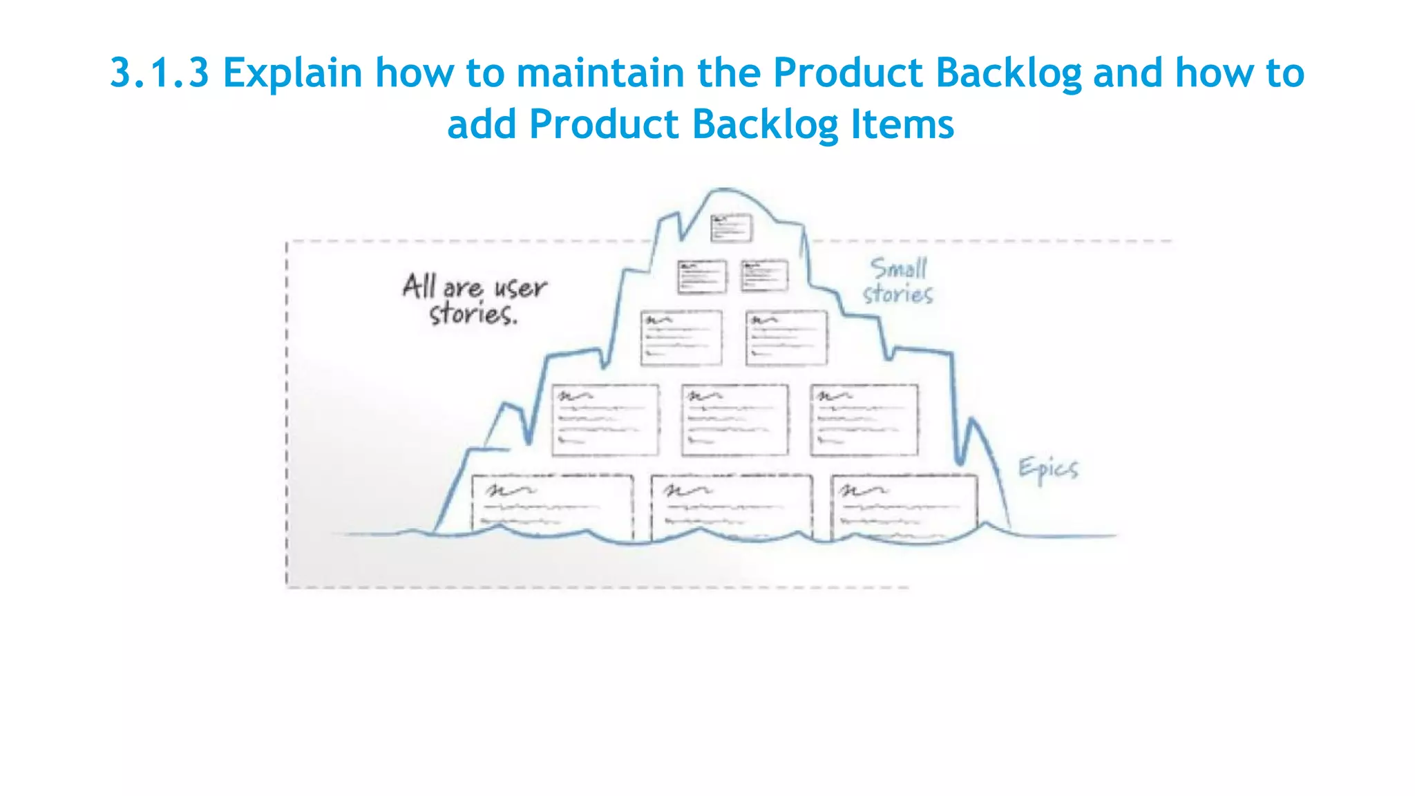 3.1.3 Explain how to maintain the Product Backlog and how to
add Product Backlog Items
 