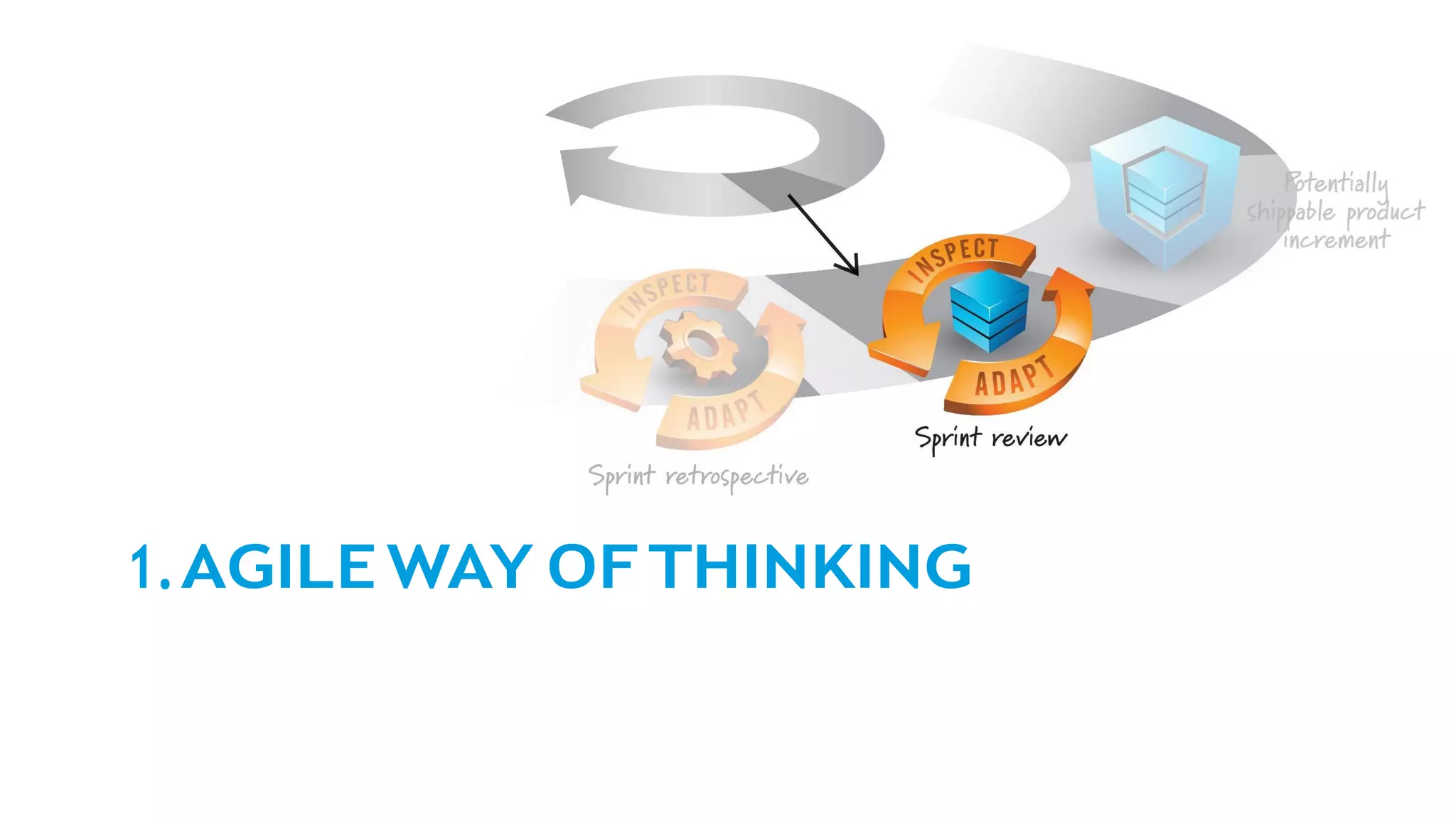 1.AGILE WAY OFTHINKING
 