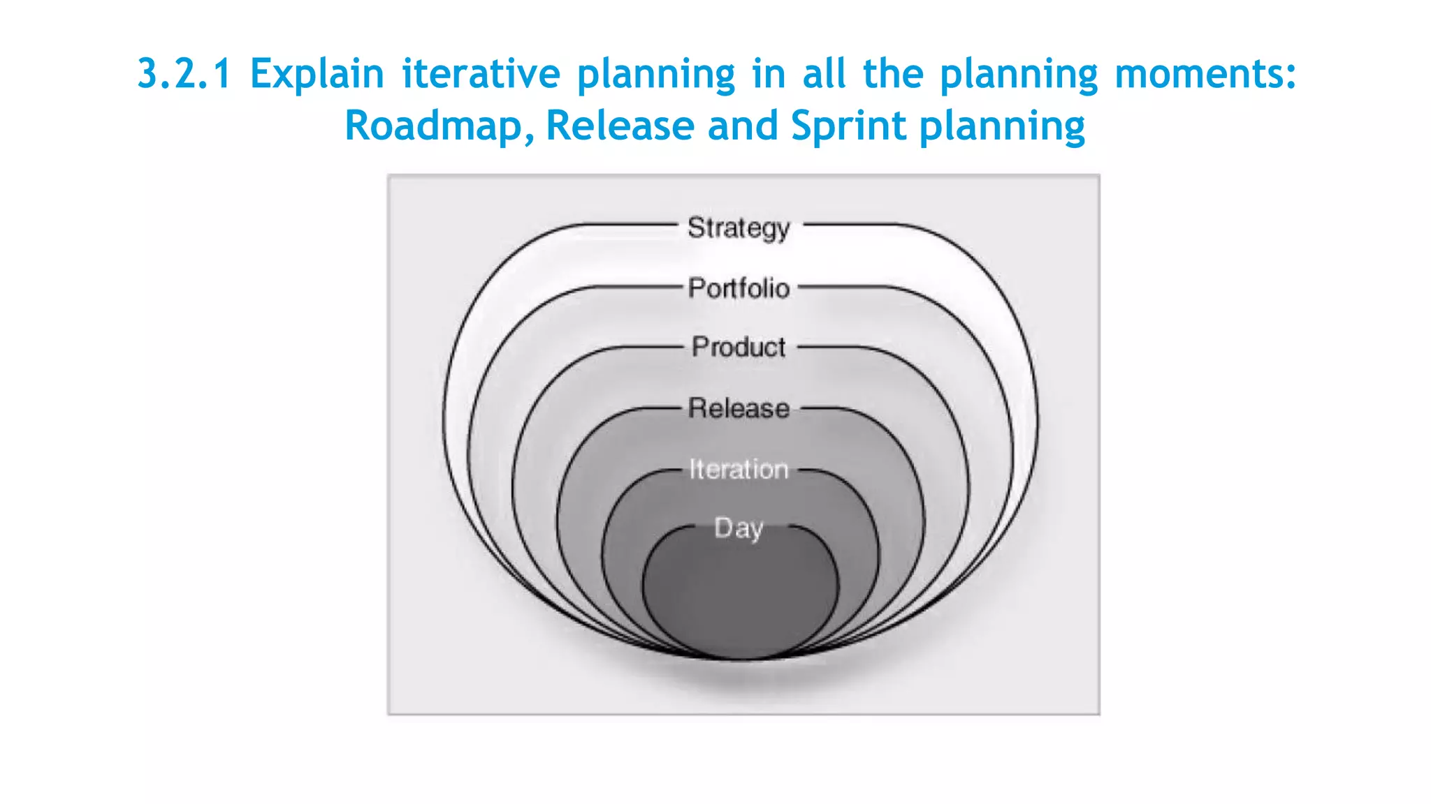 3.2.1 Explain iterative planning in all the planning moments:
Roadmap, Release and Sprint planning
 