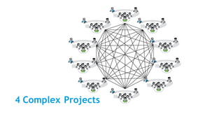 4 Complex Projects
 