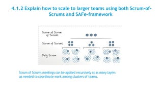 4.1.2 Explain how to scale to larger teams using both Scrum-of-
Scrums and SAFe-framework
Scrum of Scrums meetings can be applied recursively at as many layers
as needed to coordinate work among clusters of teams.
 