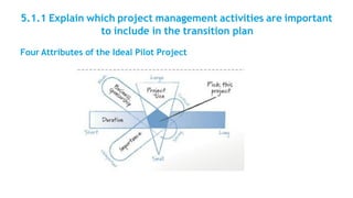 5.1.1 Explain which project management activities are important
to include in the transition plan
Four Attributes of the Ideal Pilot Project
 