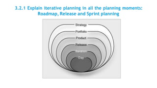 3.2.1 Explain iterative planning in all the planning moments:
Roadmap, Release and Sprint planning
 