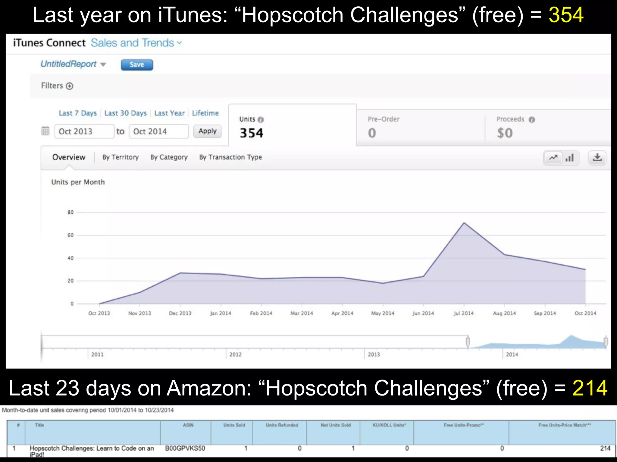 Pricing 
www.flickr.com/photos/wfryer/7238758090 
 