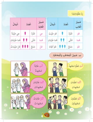 BAHASA ARAB TAHUN 5 | PDF