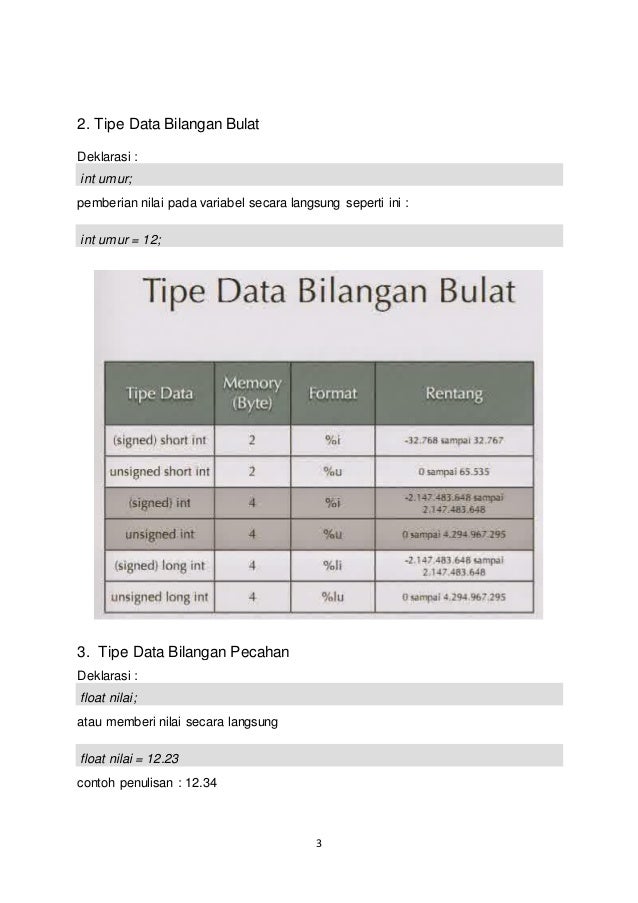 3 Jam Menguasai Pemrograman C/C++ Edisi 1