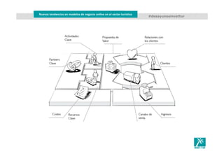 #desayunosinvattur
Nuevas tendencias en modelos de negocio online en el sector turístico
 