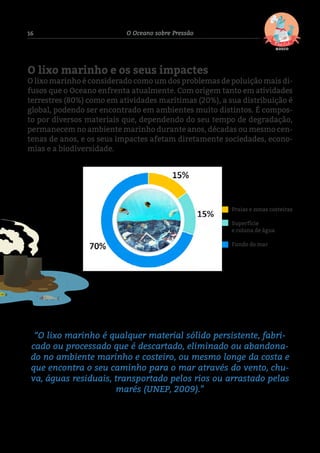 16 O Oceano sobre Pressão
O lixo marinho e os seus impactes
O lixo marinho é considerado como um dos problemas de poluição mais di-
fusos que o Oceano enfrenta atualmente. Com origem tanto em atividades
terrestres (80%) como em atividades marítimas (20%), a sua distribuição é
global, podendo ser encontrado em ambientes muito distintos. É compos-
to por diversos materiais que, dependendo do seu tempo de degradação,
permanecem no ambiente marinho durante anos, décadas ou mesmo cen-
tenas de anos, e os seus impactes afetam diretamente sociedades, econo-
mias e a biodiversidade.
Praias e zonas costeiras
Superfície
e coluna de água
Fundo do mar
Fig. 4 - Produção própria (APLM)
“O lixo marinho é qualquer material sólido persistente, fabri-
cado ou processado que é descartado, eliminado ou abandona-
do no ambiente marinho e costeiro, ou mesmo longe da costa e
que encontra o seu caminho para o mar através do vento, chu-
va, águas residuais, transportado pelos rios ou arrastado pelas
marés (UNEP, 2009).”
 