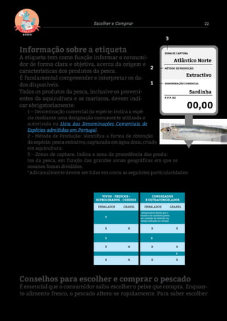 22Escolher e Comprar
Informação sobre a etiqueta
A etiqueta tem como função informar o consumi-
dor de forma clara e objetiva, acerca da origem e
características dos produtos da pesca.
É fundamental compreender e interpretar os da-
dos disponíveis.
Todos os produtos da pesca, inclusive os proveni-
entes da aquicultura e os mariscos, devem indi-
car obrigatoriamente:
1 – Denominação comercial da espécie: indica a espé-
cie mediante uma designação comumente utilizada e
autorizada na Lista das Denominações Comerciais de
Espécies admitidas em Portugal.
2 - Método de Produção: Identifica a forma de obtenção
da espécie: pesca extrativa; capturado em água doce; criado
em aquicultura;
3 – Zonas de captura: Indica a zona da procedência dos produ-
tos da pesca, em função das grandes zonas geográficas em que os
oceanos foram divididos.
*Adicionalmente devem ser tidas em conta as seguintes particularidades:
Conselhos para escolher e comprar o pescado
É essencial que o consumidor saiba escolher o peixe que compra. Enquan-
to alimento fresco, o pescado altera-se rapidamente. Para saber escolher
VIVOS - FRESCOS -
REFRIGERADOS - COZIDOS
PESO LÍQUIDO
FORMA DE APRESENTAÇÃO E /OU
TRATAMENTO
IDENTIFICAÇÃO DO PRIMEIRO EXPEDI-
DOR / EMPRESAS EMBALADORA
MENÇÕES “PRODUTO DESCONGELADO” E
“NÃO RECONGELAR”
% DE ÁGUA DE VIDRAGEM5
PREÇO POR QUILO DE PESO LÍQUIDO
/PESO LÍQUIDO ESCORRIDO
CONGELADOS
E ULTRACONGELADOS
Produtos de Pesca, Aquicultura ou Mariscos
EMBALADOS GRANEL EMBALADOS GRANEL
x
x
x
x
x x x x
x x x x
x x x x
(Dispensável desde que o
número de unidades possa
ser contado do exterior ou
esteja indicado no rótulo)
Informação Mínima Obrigatória
5 Água de vidragem – a vidragem consiste numa película de gelo que envolve o pescado congelado, impedindo que este desidrate, aumentando o
tempo de conservação do pescado.
 