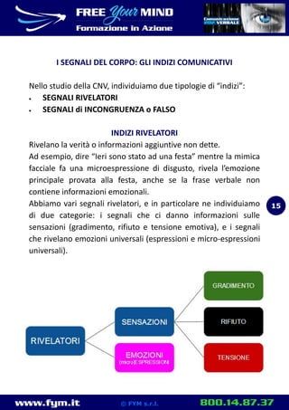 www.fym.it 800.14.87.37© FYM s.r.l.
I SEGNALI DEL CORPO: GLI INDIZI COMUNICATIVI
Nello studio della CNV, individuiamo due tipologie di “indizi”:
 SEGNALI RIVELATORI
 SEGNALI di INCONGRUENZA o FALSO
INDIZI RIVELATORI
Rivelano la verità o informazioni aggiuntive non dette.
Ad esempio, dire “Ieri sono stato ad una festa” mentre la mimica
facciale fa una microespressione di disgusto, rivela l’emozione
principale provata alla festa, anche se la frase verbale non
contiene informazioni emozionali.
Abbiamo vari segnali rivelatori, e in particolare ne individuiamo
di due categorie: i segnali che ci danno informazioni sulle
sensazioni (gradimento, rifiuto e tensione emotiva), e i segnali
che rivelano emozioni universali (espressioni e micro-espressioni
universali).
15
 