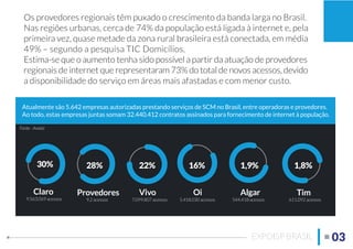 03EXPOISP BRASIL
Os provedores regionais têm puxado o crescimento da banda larga no Brasil.
Nas regiões urbanas, cerca de 74% da população está ligada à internet e, pela
primeira vez, quase metade da zona rural brasileira está conectada, em média
49% – segundo a pesquisa TIC Domicílios.
Estima-se que o aumento tenha sido possível a partir da atuação de provedores
regionais de internet que representaram 73% do total de novos acessos, devido
a disponibilidade do serviço em áreas mais afastadas e com menor custo.
Atualmente são 5.642 empresas autorizadas prestando serviços de SCM no Brasil, entre operadoras e provedores.
Ao todo, estas empresas juntas somam 32.440.412 contratos assinados para fornecimento de internet à população.
30% 28% 22% 16% 1,9% 1,8%
Claro Provedores Vivo Oi Algar Tim
9.563.069 acessos 9.2 acessos 7.099.807 acessos 5.418.030 acessos 544.418 acessos 611.092 acessos
Fonte - Anatel
 