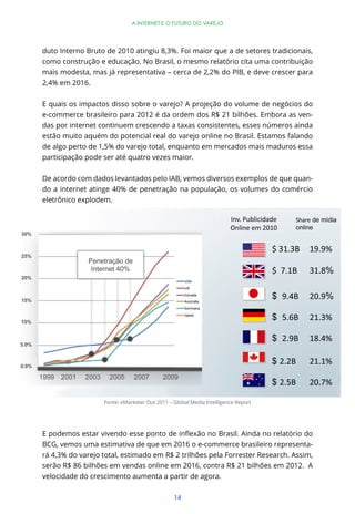 A INTERNET E O FUTURO DO VAREJO




duto Interno Bruto de 2010 atingiu 8,3%. Foi maior que a de setores tradicionais,
como construção e educação. No Brasil, o mesmo relatório cita uma contribuição
mais modesta, mas já representativa – cerca de 2,2% do PIB, e deve crescer para
2,4% em 2016.


E quais os impactos disso sobre o varejo? A projeção do volume de negócios do
e-commerce brasileiro para 2012 é da ordem dos R$ 21 bilhões. Embora as ven-
das por internet continuem crescendo a taxas consistentes, esses números ainda
estão muito aquém do potencial real do varejo online no Brasil. Estamos falando
de algo perto de 1,5% do varejo total, enquanto em mercados mais maduros essa
participação pode ser até quatro vezes maior.


De acordo com dados levantados pelo IAB, vemos diversos exemplos de que quan-
do a internet atinge 40% de penetração na população, os volumes do comércio
eletrônico explodem.




                  Fonte: eMarketer Out 2011 – Global Media Intelligence Report




BCG, vemos uma estimativa de que em 2016 o e-commerce brasileiro representa-
rá 4,3% do varejo total, estimado em R$ 2 trilhões pela Forrester Research. Assim,
serão R$ 86 bilhões em vendas online em 2016, contra R$ 21 bilhões em 2012. A
velocidade do crescimento aumenta a partir de agora.

                                              14
 
