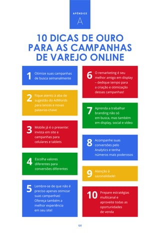 64
A P Ê N D I C E
10 DICAS DE OURO
PARA AS CAMPANHAS
DE VAREJO ONLINE
1 Otimize suas campanhas
de busca semanalmente
2 Fique atento à aba de
sugestão do AdWords
para lances e novas
palavras-chave
8 Acompanhe suas
conversões pelo
Analytics e tenha
números mais poderosos
7 Aprenda a trabalhar
branding não só
em busca, mas também
em display, social e vídeo
10 Prepare estratégias
multicanal e
aproveite todas as
oportunidades
de venda
4 Escolha valores
diferentes para
conversões diferentes
3 Mobile já é o presente:
invista em site e
campanhas para
celulares e tablets
6 O remarketing é seu
melhor amigo em display
– dedique tempo para
a criação e otimização
dessas campanhas!
5 Lembre-se de que não é
preciso apenas otimizar
suas campanhas!
Ofereça também a
melhor experiência
em seu site!
9 Atenção à
sazonalidade!
A
 