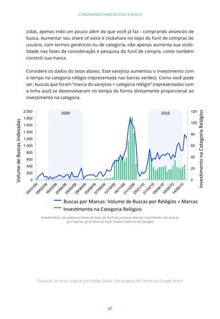 CONSTRUINDO MARCAS COM A BUSCA




cidas, apenas indo um pouco além do que você já faz - comprando anúncios de
busca. Aumentar seu share of voice e clickshare no topo do funil de compras do
usuário, com termos genéricos ou de categoria, não apenas aumenta sua visibi-
lidade nas fases de consideração e pesquisa do funil de compra, como também
constrói sua marca.


Considere os dados do teste abaixo. Este varejista aumentou o investimento com
o tempo na categoria relógio (representada nas barras verdes). Como você pode
ver, buscas que foram “marca do varejista + categoria relógio” (representadas com
a linha azul) se desenvolveram no tempo de forma diretamente proporcional ao
investimento na categoria.




       Investimento nas palavras-chave do topo do funil de compras leva ao crescimento nas buscas




     Tradução do texto original por Nátaly Dauer, Estrategista de Contas do Google Brasil.




                                                  47
 