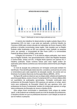 63
Figura 1: Distribuição do total de artigos publicados por ano.
A maioria dos trabalhos foi desenvolvida na região sudeste (figura 2A) e
representam 63% do total, o que pode ser explicado, conforme trabalho de
Francisco (2006) pelo número elevado de Instituições de Ensino Superior (IES)
públicas e privadas concentradas nessa região. Vale ressaltar que na Região
Sudeste estão localizadas as IES que possuem maior tradição na pesquisa
como, por exemplo, a Universidade de São Paulo (USP) e a Universidade
Federal de Minas Gerais (UFMG), entre outras.
A Região Sul concentra 17 % do total de artigos publicados, bem menor
que na Região Sudeste, mas aproximadamente o dobro das Regiões Nordeste
e Centro-Oeste, ambas com 8%. A Região Norte aparece com apenas 4% (1
trabalho) publicado. Esses números baixos para essa região podem ser
explicados pelos fatores contrários aos mencionados anteriormente para Região
Sudeste.
O nível de atuação dos professores em formação continuada também foi
identificado. Para identificação deste descritor, considerou-se levarmos em conta
a nomenclatura para cada segmento da educação escolar, de acordo com as
Diretrizes Curriculares Nacionais da Educação Básica (BRASIL, 2013).
Na figura 2B, pode-se observar que os artigos estão voltados principalmente
para Educação Básica, tendo o Ensino Fundamental (EF) e o Ensino Médio (EM)
um quantitativo de publicações aproximadas. Formação continuada para
professores de Educação Superior (ES) apareceu em apenas um artigo, assim
como para professores da Educação Infantil (EI) que apareceu junto com
professores do Ensino Fundamental, também foi evidenciado apenas um artigo
sobre professores da Educação de Jovens e Adultos (EJA).
Dois artigos foram encontrados e classificados como artigos de caráter
‘geral’, e não puderam ser avaliados quanto ao nível de atuação dos professores,
a disciplina escolar em que os professores lecionam e com relação ao local em
que se realizou a pesquisa.
 