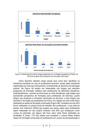 64
Figura 2: Distribuição do total de artigos publicados por: A) Região geográfica do Brasil. B)
Nível de atuação dos professores em formação continuada.
Outro descritor utilizado nesse estudo teve como foco identificar as
disciplinas escolares em que os professores atuavam, sendo estas disciplinas
organizadas por área de conhecimento, considerando os domínios da educação
escolar. Na Figura 3A podem ser observados oito artigos que abordam
programas de formação voltados para professores de diferentes disciplinas,
(interdisciplinares - quando envolvia duas ou mais disciplinas), sete artigos que
apresentam perspectiva de formação para professores de Ciências, quatro
artigos que focalizam a formação continuada em Química, e três artigos que
abordam a formação de professores de Física. Em relação ao local onde foram
realizadas as ações de formação continuada (Figura 3B), constatou-se que 42%
foram realizados no próprio local de trabalho dos professores, o que está de
acordo com Imbernón (2009) que sugere que essas ações para professores
sejam realizadas em seu próprio contexto. Dos 29% que configuram como
cursos de extensão, em alguns não ficou claro onde foram realizadas as
atividades. E ainda, 17% dos artigos que compõem o corpus dessa análise
tratam da formação continuada de professores em cursos de pós-graduação e
 