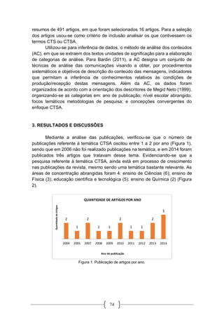 74
resumos de 491 artigos, em que foram selecionados 16 artigos. Para a seleção
dos artigos usou-se como critério de inclusão analisar os que contivessem os
termos CTS ou CTSA.
Utilizou-se para inferência de dados, o método de análise dos conteúdos
(AC), em que se extraem dos textos unidades de significação para a elaboração
de categorias de análise. Para Bardin (2011), a AC designa um conjunto de
técnicas de análise das comunicações visando a obter, por procedimentos
sistemáticos e objetivos de descrição do conteúdo das mensagens, indicadores
que permitam a inferência de conhecimentos relativos às condições de
produção/recepção destas mensagens. Além da AC, os dados foram
organizados de acordo com a orientação dos descritores de Megid Neto (1999),
organizando-se as categorias em: ano de publicação; nível escolar abrangido;
focos temáticos metodologias de pesquisa; e concepções convergentes do
enfoque CTSA.
3. RESULTADOS E DISCUSSÕES
Mediante a análise das publicações, verificou-se que o número de
publicações referente à temática CTSA oscilou entre 1 a 2 por ano (Figura 1),
sendo que em 2006 não foi realizado publicações na temática, e em 2014 foram
publicados três artigos que tratavam desse tema. Evidenciando-se que a
pesquisa referente à temática CTSA, ainda está em processo de crescimento
nas publicações da revista, mesmo sendo uma temática bastante relevante. As
áreas de concentração abrangidas foram 4: ensino de Ciências (6); ensino de
Física (3); educação científica e tecnológica (5); ensino de Química (2) (Figura
2).
Figura 1: Publicação de artigos por ano.
2
1
2
1 1
2
1 1
2
3
2004 2005 2007 2008 2009 2010 2011 2012 2013 2014
QuantidadedeArtigos
Ano de publicação
QUANTIDADE DE ARTIGOS POR ANO
 