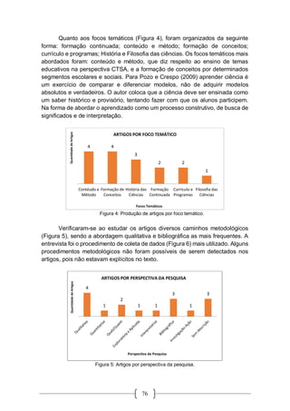 76
Quanto aos focos temáticos (Figura 4), foram organizados da seguinte
forma: formação continuada; conteúdo e método; formação de conceitos;
currículo e programas; História e Filosofia das ciências. Os focos temáticos mais
abordados foram: conteúdo e método, que diz respeito ao ensino de temas
educativos na perspectiva CTSA, e a formação de conceitos por determinados
segmentos escolares e sociais. Para Pozo e Crespo (2009) aprender ciência é
um exercício de comparar e diferenciar modelos, não de adquirir modelos
absolutos e verdadeiros. O autor coloca que a ciência deve ser ensinada como
um saber histórico e provisório, tentando fazer com que os alunos participem.
Na forma de abordar o aprendizado como um processo construtivo, de busca de
significados e de interpretação.
Figura 4: Produção de artigos por foco temático.
Verificaram-se ao estudar os artigos diversos caminhos metodológicos
(Figura 5), sendo a abordagem qualitativa e bibliográfica as mais frequentes. A
entrevista foi o procedimento de coleta de dados (Figura 6) mais utilizado. Alguns
procedimentos metodológicos não foram possíveis de serem detectados nos
artigos, pois não estavam explícitos no texto.
Figura 5: Artigos por perspectiva da pesquisa.
4 4
3
2 2
1
Contéudo e
Método
Formação de
Conceitos
História das
Ciências
Formação
Continuada
Currículo e
Programas
Filosofia das
Ciências
QuantidadedeArtigos
Focos Temáticos
ARTIGOS POR FOCO TEMÁTICO
4
1
2
1 1
3
1
3
QuantidadedeArtigos
Perspectiva da Pesquisa
ARTIGOS POR PERSPECTIVA DA PESQUISA
 