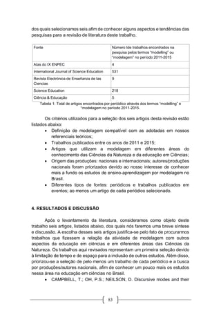 83
dos quais selecionamos seis afim de conhecer alguns aspectos e tendências das
pesquisas para a revisão de literatura deste trabalho.
Fonte Número tde trabalhos encontrados na
pesquisa pelos termos “modelling” ou
“modelagem” no período 2011-2015
Atas do IX ENPEC 4
International Journal of Science Education 531
Revista Electrónica de Enseñanza de las
Ciencias
9
Science Education 218
Ciência & Educação 5
Tabela 1: Total de artigos encontrados por periódico através dos termos “modelling” e
“modelagem no período 2011-2015.
Os critérios utilizados para a seleção dos seis artigos desta revisão estão
listados abaixo:
 Definição de modelagem compatível com as adotadas em nossos
referenciais teóricos;
 Trabalhos publicados entre os anos de 2011 e 2015;
 Artigos que utilizam a modelagem em diferentes áreas do
conhecimento das Ciências da Natureza e da educação em Ciências;
 Origem das produções: nacionais e internacionais; autores/produções
nacionais foram priorizados devido ao nosso interesse de conhecer
mais a fundo os estudos de ensino-aprendizagem por modelagem no
Brasil.
 Diferentes tipos de fontes: periódicos e trabalhos publicados em
eventos; ao menos um artigo de cada periódico selecionado.
4. RESULTADOS E DISCUSSÃO
Após o levantamento da literatura, consideramos como objeto deste
trabalho seis artigos, listados abaixo, dos quais nós faremos uma breve síntese
e discussão. A escolha desses seis artigos justifica-se pelo fato de procurarmos
trabalhos que fizessem a relação da atividade de modelagem com outros
aspectos da educação em ciências e em diferentes áreas das Ciências da
Natureza. Os trabalhos aqui revisados representam um primeira seleção devido
à limitação de tempo e de espaço para a inclusão de outros estudos. Além disso,
priorizou-se a seleção de pelo menos um trabalho de cada periódico e a busca
por produções/autores nacionais, afim de conhecer um pouco mais os estudos
nessa área na educação em ciências no Brasil.
 CAMPBELL, T.; OH, P.S.; NEILSON, D. Discursive modes and their
 