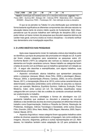 96
Total 5360 263 51 58 70 81 16
Tabela 3: Distribuição dos trabalhos sobre LD e a disciplina relacionada. Legenda: FSC –
Física; QMC – Química; BIO – Biologia; CIE – Ciências; MTM – Matemática; GEO – Geografia;
BIOQMC – Bioquímica; FISIO – Fisioterapia; SD – Sem definição de área ou disciplina.
O que se se percebe na Tabela 3 é uma distribuição que contempla de
forma bastante significativa as diferentes componentes das ciências naturais na
educação básica tanto do ensino médio quanto do fundamental. Além disso,
percebe-se que há poucos trabalhos sem definição de disciplina (SD) o que
pode indicar um baixo número de pesquisas que discutam aspectos teóricos de
caráter mais geral, comuns a todos os níveis e disciplinas – no entanto verificar
isso demandaria uma investigação específica.
3. O LIVRO DIDÁTICO NAS PESQUISAS
Após esse mapeamento inicial, foi realizada a leitura dos trabalhos onde
se identificou que tipos de pesquisas são priorizadas em relação ao LD. A partir
daí foram criadas categorias para caracterizar as pesquisas sobre LD.
Conforme Bardin (1977) as categorias são rubricas ou classes que agrupam
elementos em função caracteres comuns. Nesse trabalho as categorias foram
criadas de acordo com as ênfases que os trabalhos apresentam em relação ao
LD. A seguir são descritas e exemplificadas, com alguns trabalhos, suas
características principais:
• Aspectos conceituais: abarca trabalhos que apresentam pesquisas
sobre a presença (Jacques; Milaré; Alves Filho, 2009) a abordagem (Basso;
Peduzzi, 2003), a apresentação (Pereira; Cardozo, 2005), os erros (Gardelli;
Neves, 2011), a transposição (Silva et al, 2013), entre outras características de
determinados conteúdos (entendidos como sinônimos de assuntos ou tópicos
como, por exemplo, Mecânica, Equilíbrio Químico, Valência, Evolução, Física
Moderna, Calor, entre outros) em LD. Os trabalhos classificados nessa
categoria têm em comum o fato de a análise do conteúdo conceitual científico
ser predominante no trabalho.
• Inovações, recursos, estratégias e formas de abordagem nos LD:
apresenta trabalhos que analisam ou discutem a presença de recursos
didáticos e das tendências da área de ensino propostas em diferentes linhas de
trabalho como Experimentação, História e Filosofia da Ciência, Resolução de
Problemas, Analogias, Ciência Tecnologia e Sociedade, entre outras (Souza
Filho; Grandini, 2003; Silva; Neto; Malta, 2003; Nagem; Marcelos, 2005; Sepini;
Cabral; Maciel, 2013).
• Aspectos linguísticos: nessa categoria foram agrupados trabalhos sobre
análise de diversos aspectos relacionados a linguagem, tais como análises de
imagens, discurso, diagramas, gráficos e outras representações em LD. Além
desses, há trabalhos também sobre adaptação de LD para portadores de
 