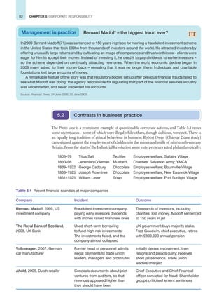 92 CHAPTER 5 CORPORATE RESPONSIBILITY
The Pinto case is a prominent example of questionable corporate actions, and Table 5.1 notes
some recent cases – some of which were illegal while others, though dubious, were not. There is
an equally long tradition of ethical behaviour in business: Robert Owen (Chapter 2 case study)
campaigned against the employment of children in the mines and mills of nineteenth-century
Britain. From the start of the Industrial Revolution some entrepreneurs acted philanthropically:
1803–76 Titus Salt Textiles Employee welfare; Saltaire Village
1830–98 Jeremiah Coleman Mustard Charities; Salvation Army; YMCA
1839–1922 George Cadbury Chocolate Employee welfare; Bournville Village
1836–1925 Joseph Rowntree Chocolate Employee welfare; New Earswick Village
1851–1925 William Lever Soap Employee welfare; Port Sunlight Village
Contrasts in business practice
5.2
In 2009 Bernard Madoff (71) was sentenced to 150 years in prison for running a fraudulent investment scheme
in the United States that took £39bn from thousands of investors around the world. He attracted investors by
offering unusually large returns and by cultivating an image of competence and trustworthiness – clients were
eager for him to accept their money. Instead of investing it, he used it to pay dividends to earlier investors –
so the scheme depended on continually attracting new ones. When the world economic decline began in
2008 many asked for their money back – revealing that it was no longer there. Individuals and charitable
foundations lost large amounts of money.
A remarkable feature of the story was that regulatory bodies set up after previous financial frauds failed to
see what Madoff was doing: the agency responsible for regulating that part of the financial services industry
was understaffed, and never inspected his accounts.
Source: Financial Times, 24 June 2009, 30 June 2009.
Management in practice Bernard Madoff – the biggest fraud ever?
Table 5.1 Recent financial scandals at major companies
Company Incident Outcome
Bernard Madoff, 2009, US
investment company
Fraudulent investment company,
paying early investors dividends
with money raised from new ones
Thousands of investors, including
charities, lost money. Madoff sentenced
to 150 years in jail
The Royal Bank of Scotland,
2008, UK Bank
Used short-term borrowing
to fund high-risk investments.
The investments failed, and the
company almost collapsed
UK government buys majority stake.
Fred Goodwin, chief executive, retires
with £800,000 annual pension
Volkswagen, 2007, German
car manufacturer
Former head of personnel admits
illegal payments to trade union
leaders, managers and prostitutes
Initially denies involvement, then
resigns and pleads guilty; receives
short jail sentence. Trade union
leaders charged
Ahold, 2006, Dutch retailer Conceals documents about joint
ventures from auditors, so that
revenues appeared higher than
they should have been
Chief Executive and Chief Financial
officer convicted for fraud. Shareholder
groups criticised lenient sentences
 